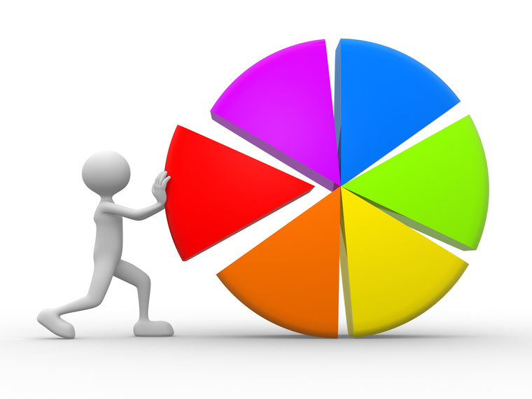 Pie chart